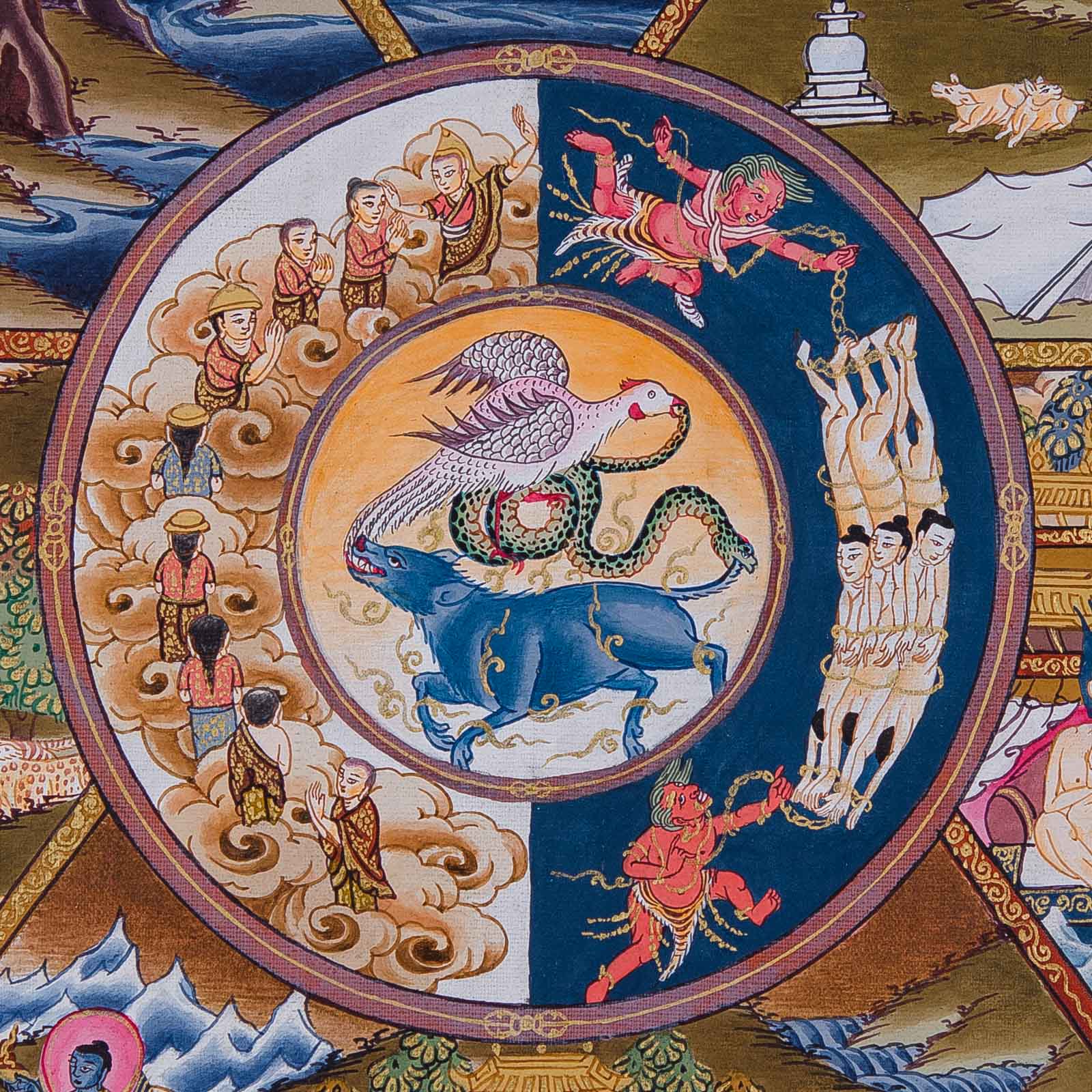 The Wheel of Life - Samsara | Thangka Mandala